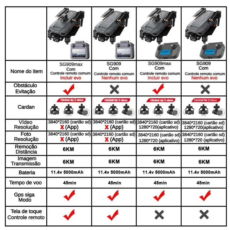 ZLL SG909 SG909MAX Professiona - Drone Gimbal Brushless review and price